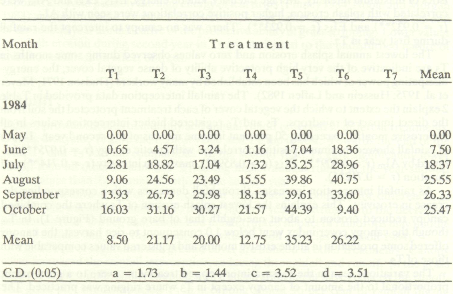 soil_erosion_different_2
