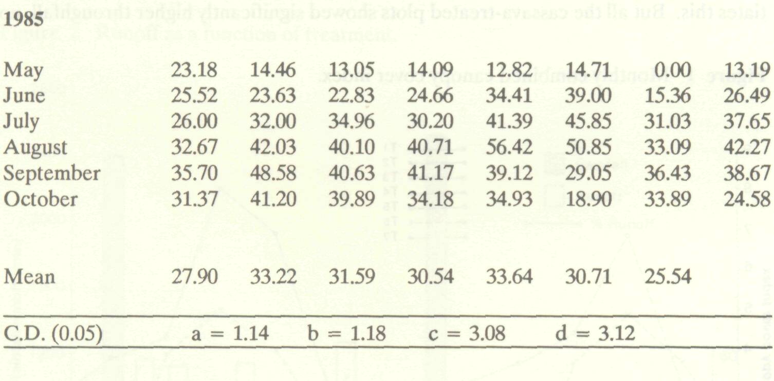 soil_erosion_different_3