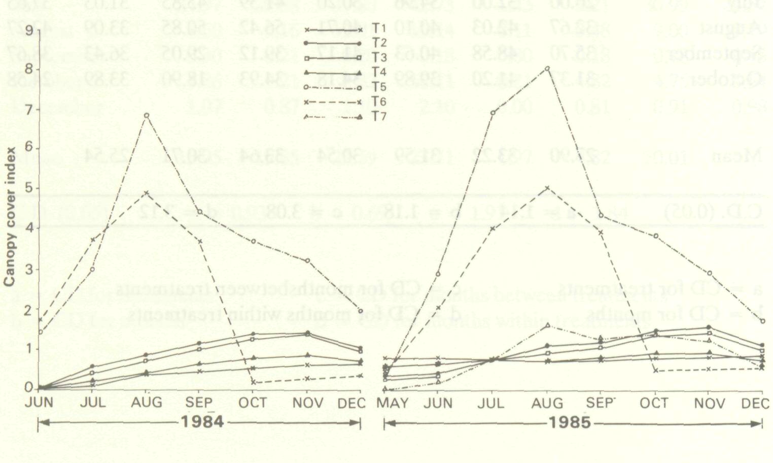 soil_erosion_different_4