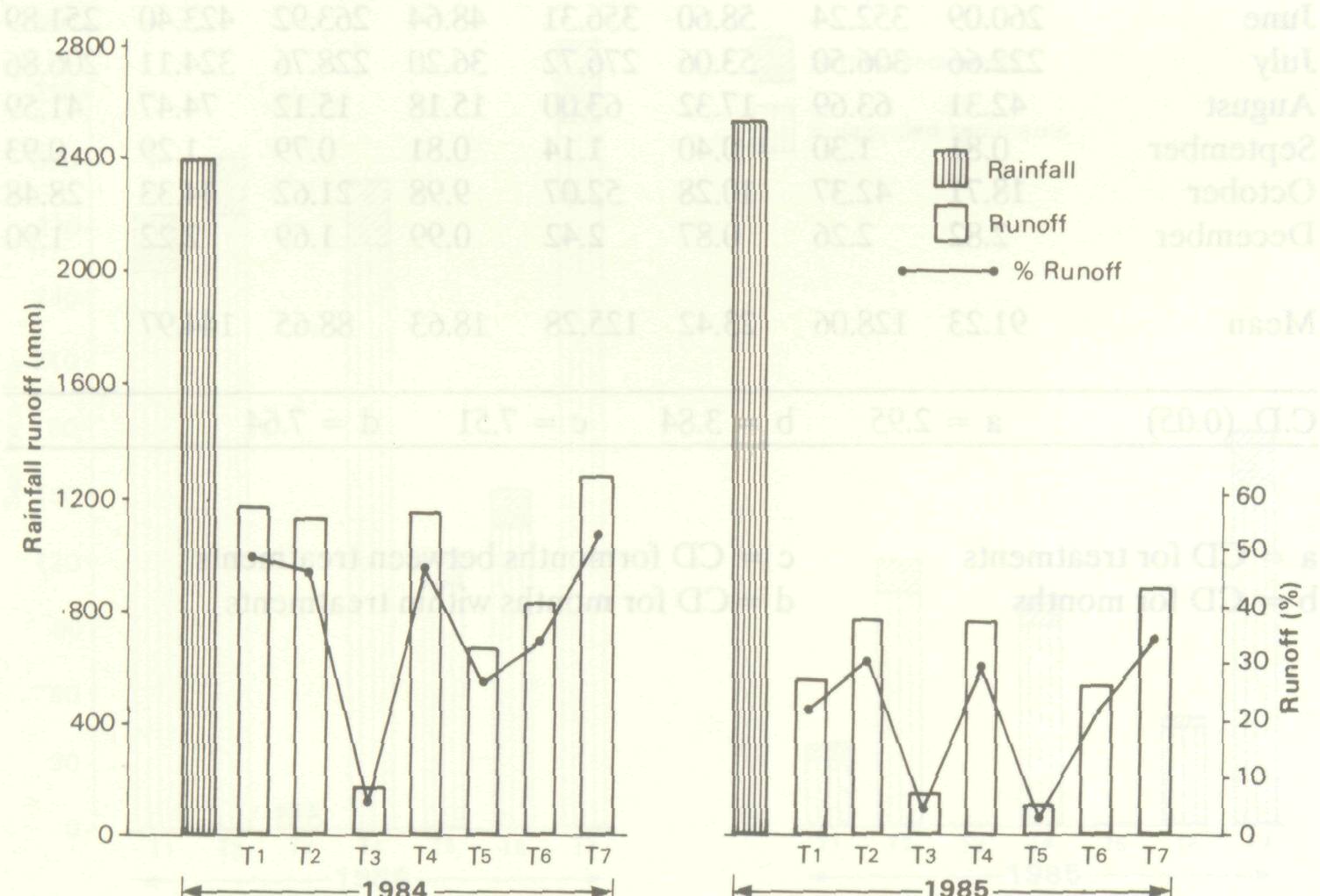 soil_erosion_different_5