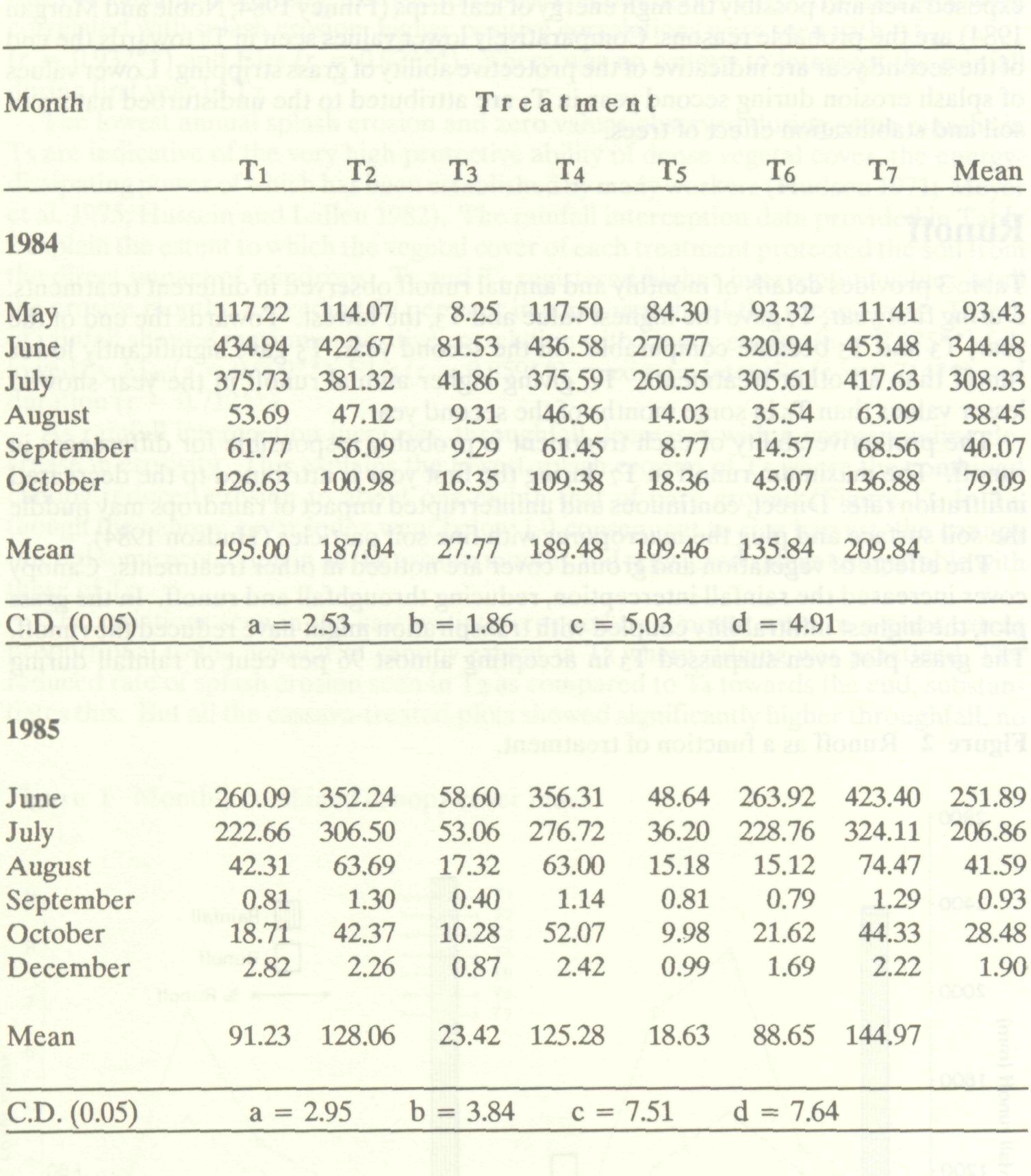 soil_erosion_different_6
