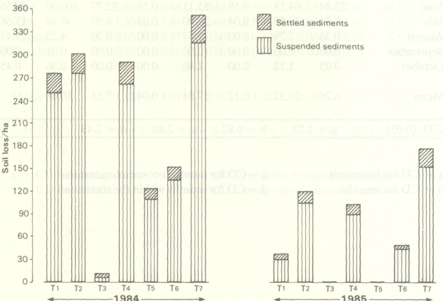 soil_erosion_different_7