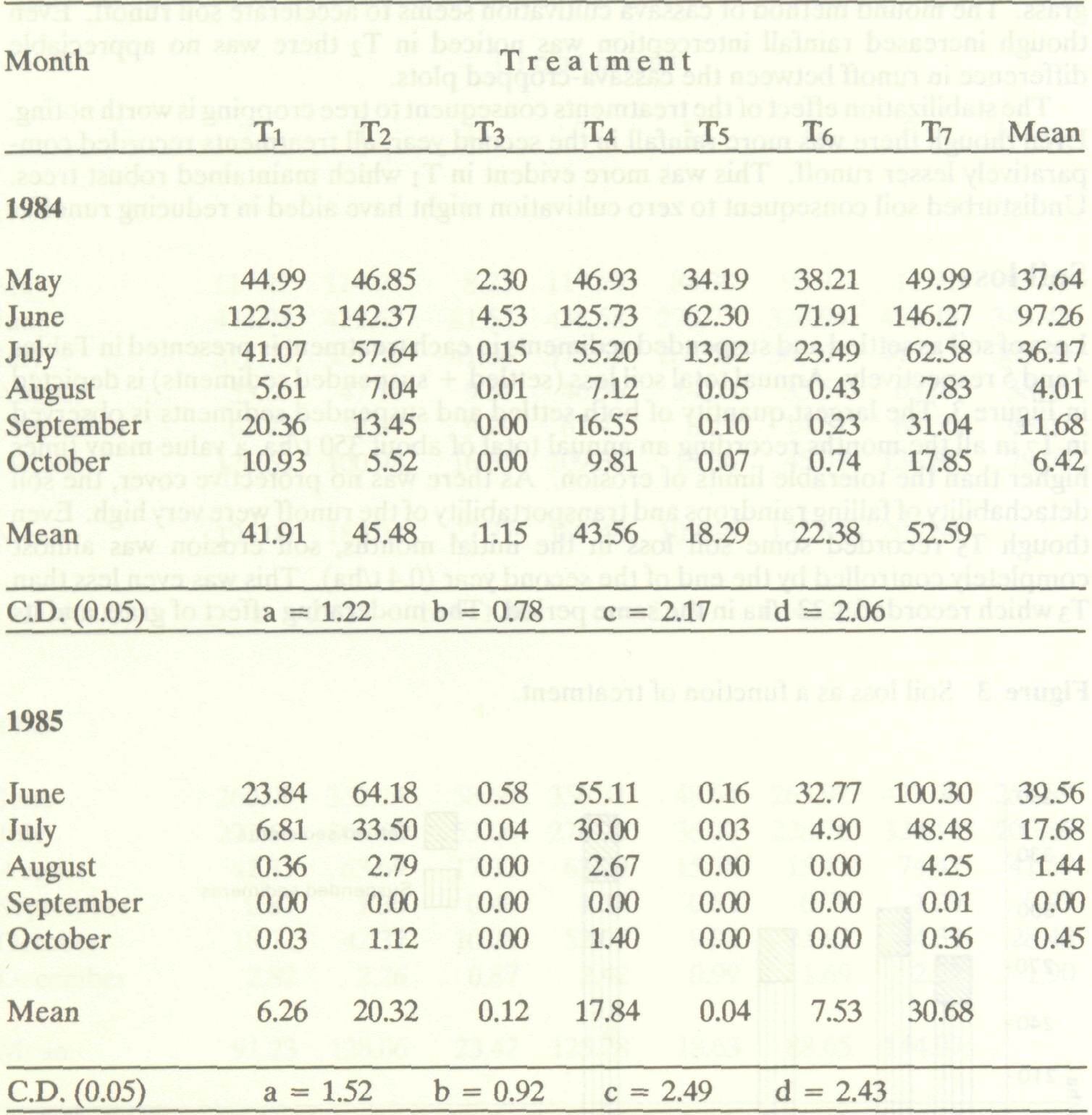 soil_erosion_different_8