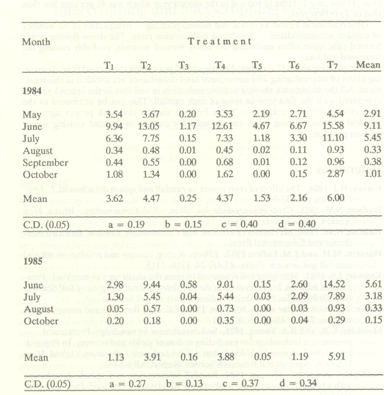 soil_erosion_different_9