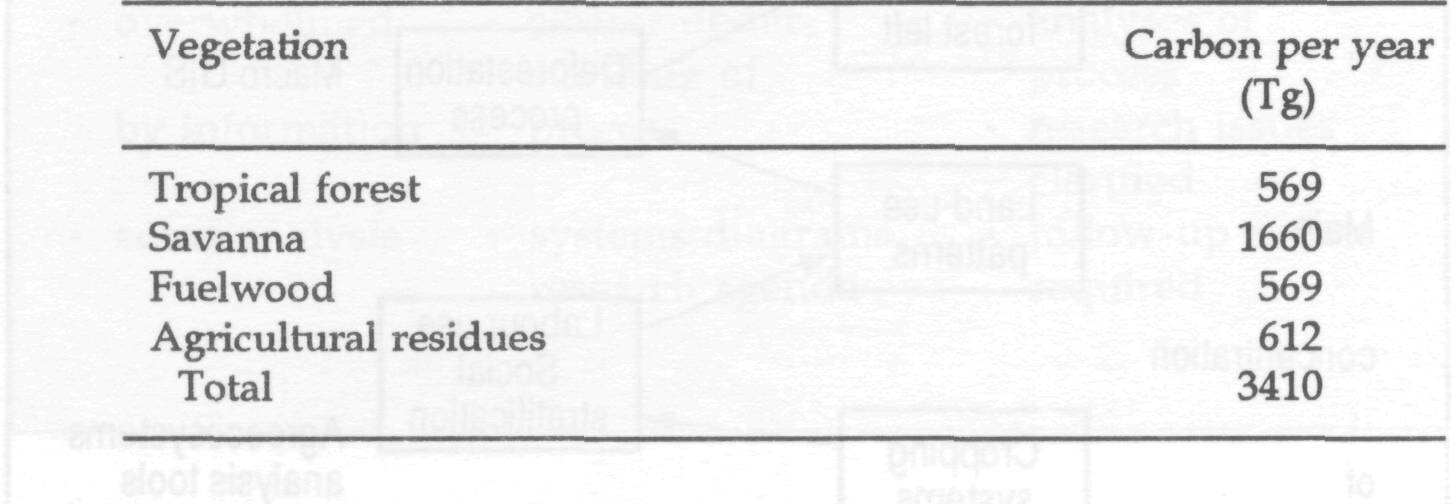 Bio_meas_1.jpg