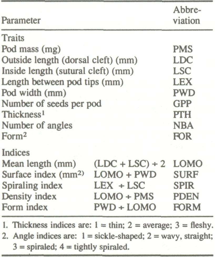 morphological_1