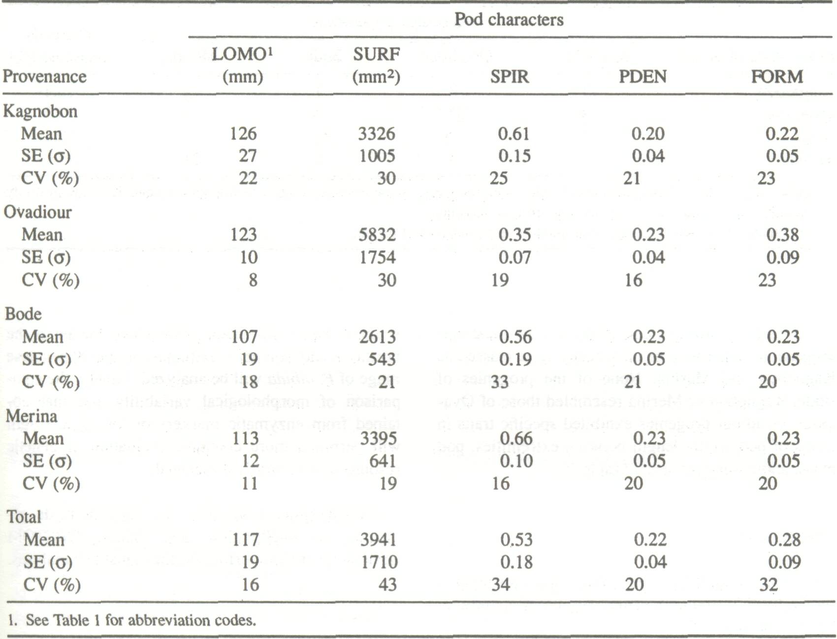 morphological_3