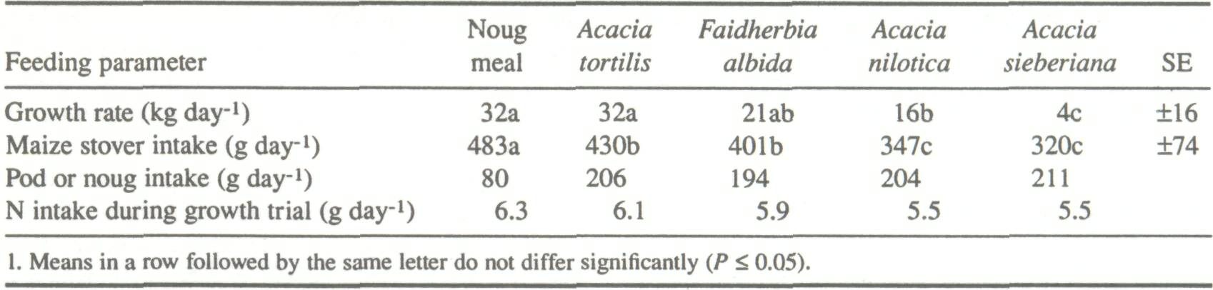 nutritive_6