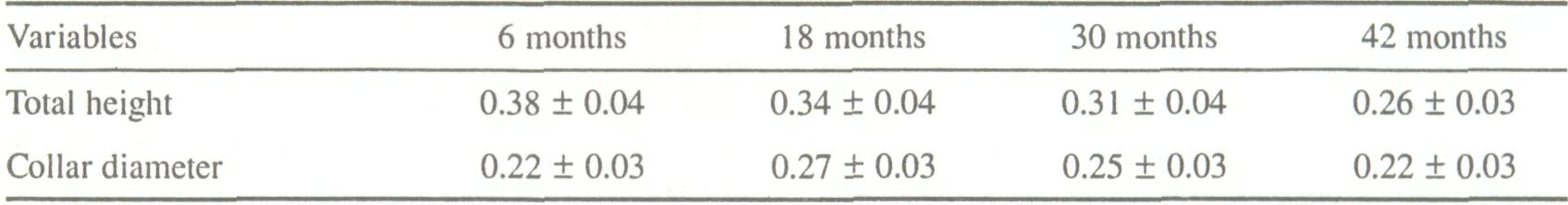 variability_3
