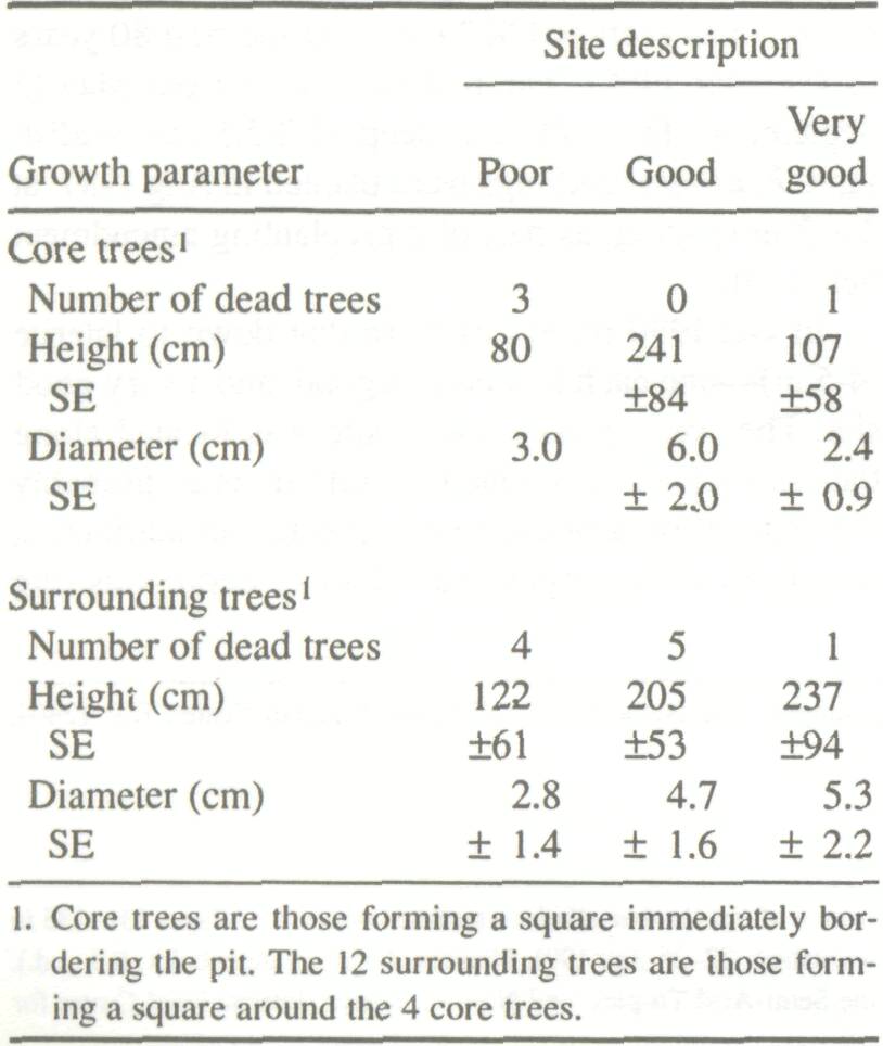 variability_in_1
