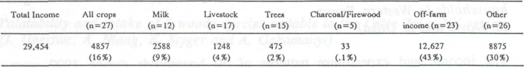 4.2_fodder_production_2