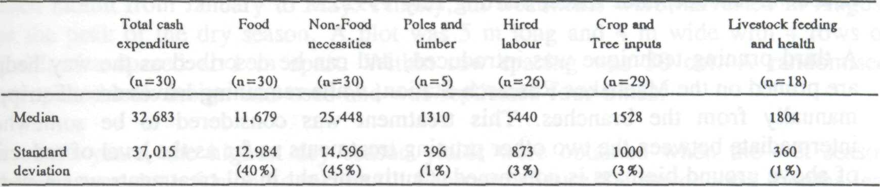 4.2_fodder_production_3