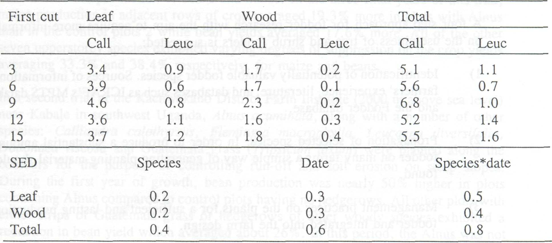 4.2_fodder_production_9