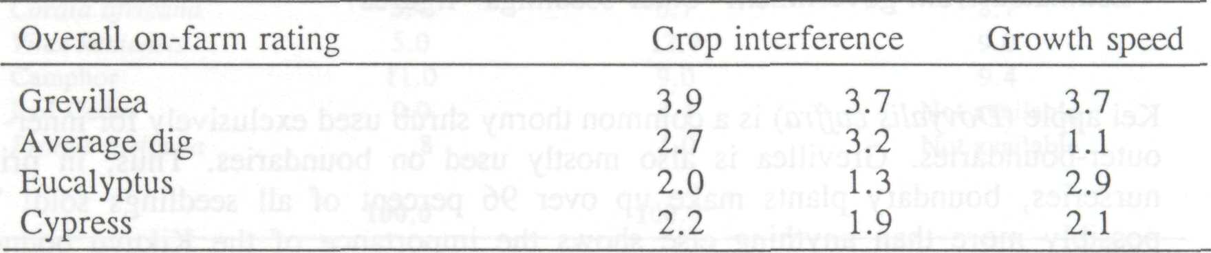 4.3_Wood_fruit_production_7